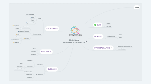 Mind Map: Modalités de développement stratégique