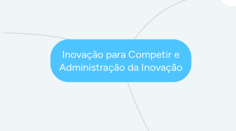 Mind Map: Inovação para Competir e Administração da Inovação