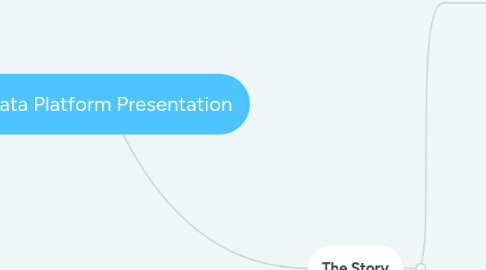 Mind Map: Gartner Data & Analytics Outcomes