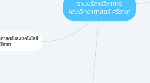 Mind Map: งานบริการวิชาการ คณะวิทยาศาสตร์ ศรีราชา