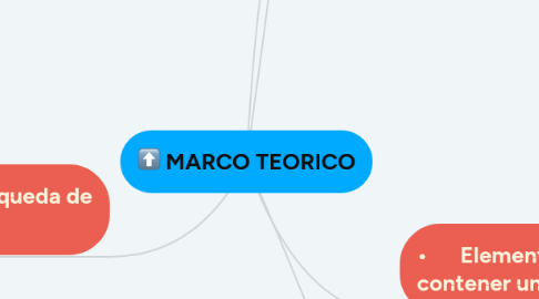 Mind Map: MARCO TEORICO