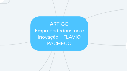 Mind Map: ARTIGO Empreendedorismo e Inovação - FLAVIO PACHECO