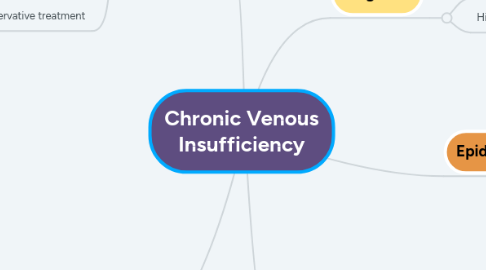 Mind Map: Chronic Venous Insufficiency