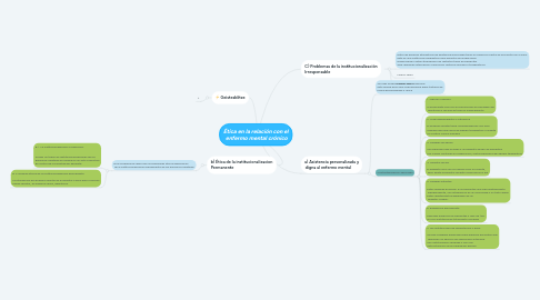 Mind Map: Ética en la relación con el enfermo mental crónico