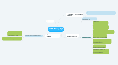 Mind Map: Ética en la relación con el  enfermo mental crónico