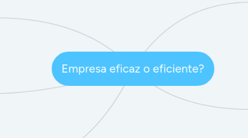 Mind Map: Empresa eficaz o eficiente?