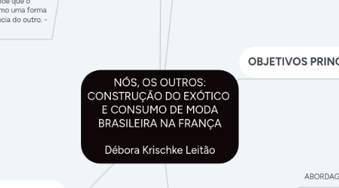 Mind Map: NÓS, OS OUTROS: CONSTRUÇÃO DO EXÓTICO E CONSUMO DE MODA BRASILEIRA NA FRANÇA Débora Krischke Leitão