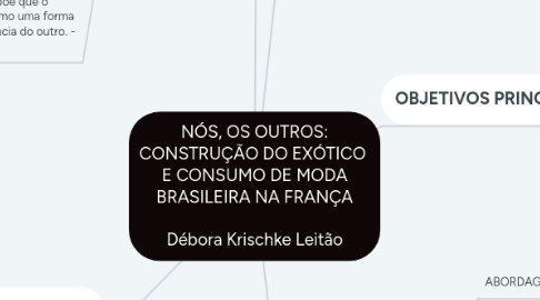 Mind Map: NÓS, OS OUTROS: CONSTRUÇÃO DO EXÓTICO  E CONSUMO DE MODA BRASILEIRA NA FRANÇA  Débora Krischke Leitão