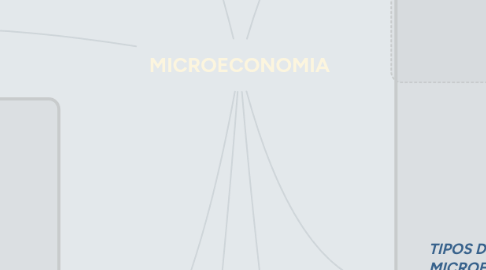 Mind Map: MICROECONOMIA