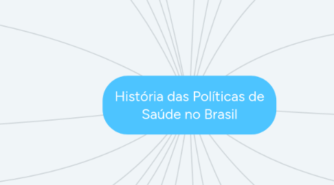 Mind Map: História das Políticas de Saúde no Brasil