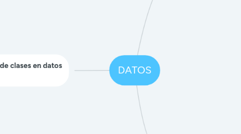 Mind Map: DATOS