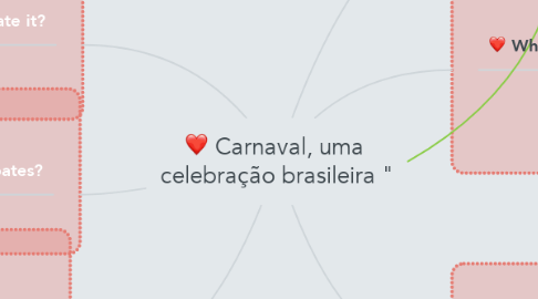 Mind Map: Carnaval, uma  celebração brasileira "
