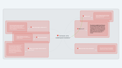 Mind Map: Carnaval, uma  celebração brasileira "