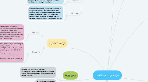 Mind Map: Выбор одежды