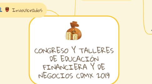 Mind Map: CONGRESO Y TALLERES DE EDUCACIÓN FINANCIERA Y DE NEGOCIOS CDMX 2019