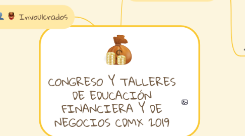 Mind Map: CONGRESO Y TALLERES DE EDUCACIÓN FINANCIERA Y DE NEGOCIOS CDMX 2019