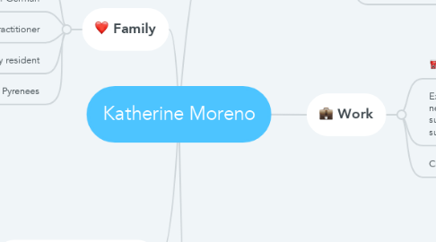 Mind Map: Katherine Moreno