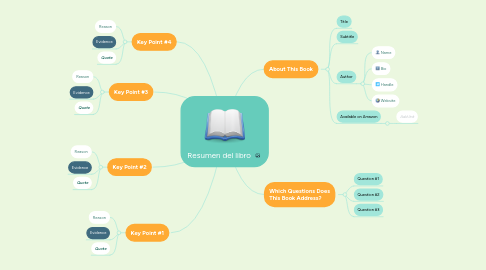 Mind Map: Resumen del libro