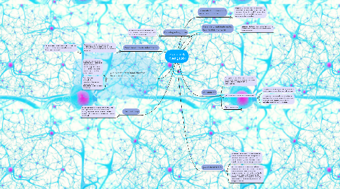 Mind Map: Diseño de la Investigación
