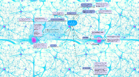 Mind Map: Diseño de la Investigación