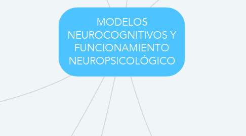 Mind Map: MODELOS NEUROCOGNITIVOS Y FUNCIONAMIENTO NEUROPSICOLÓGICO
