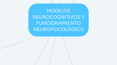 Mind Map: MODELOS NEUROCOGNITIVOS Y FUNCIONAMIENTO NEUROPSICOLÓGICO