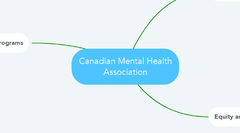Mind Map: Canadian Mental Health Association
