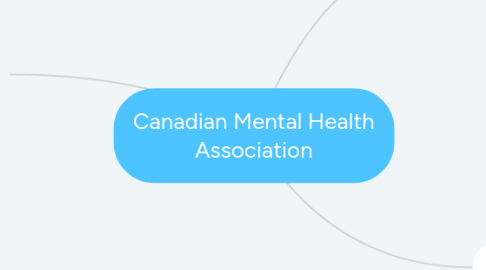 Mind Map: Canadian Mental Health Association