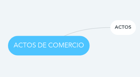 Mind Map: ACTOS DE COMERCIO