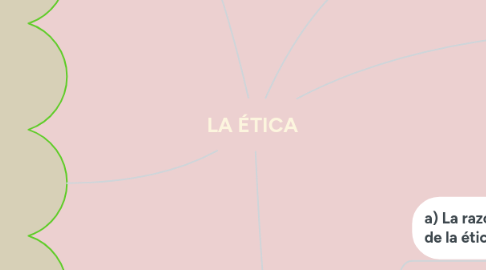 Mind Map: LA ÉTICA
