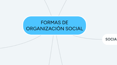 Mind Map: FORMAS DE ORGANIZACIÓN SOCIAL