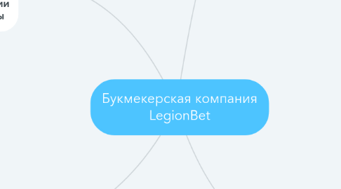 Mind Map: Букмекерская компания LegionBet