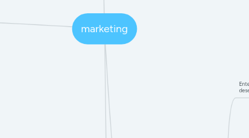 Mind Map: marketing