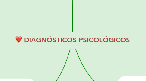 Mind Map: DIAGNÓSTICOS PSICOLÓGICOS