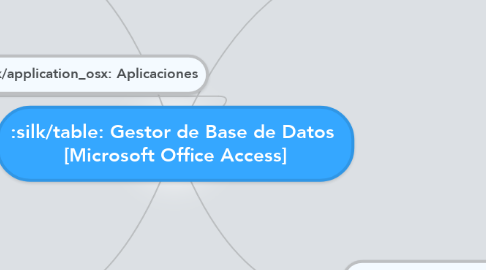 Mind Map: Gestor de Base de Datos  [Microsoft Office Access]