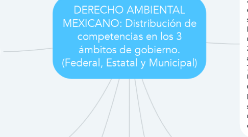 Mind Map: DERECHO AMBIENTAL MEXICANO: Distribución de competencias en los 3 ámbitos de gobierno. (Federal, Estatal y Municipal)