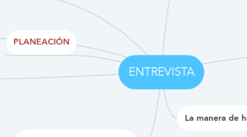 Mind Map: ENTREVISTA