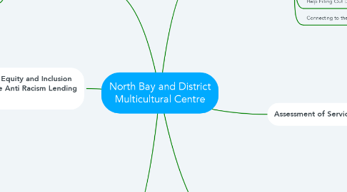 Mind Map: North Bay and District Multicultural Centre