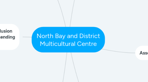 Mind Map: North Bay and District Multicultural Centre