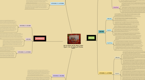 Mind Map: Are we there yet? by Alison Lester Figure 1. Are we there yet (Thomas, 2005).