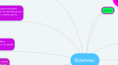 Mind Map: Boletines: