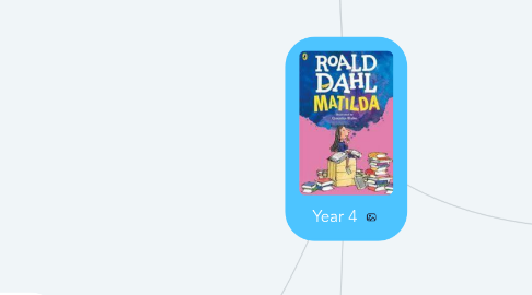 Mind Map: Year 4