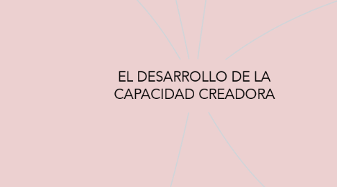 Mind Map: EL DESARROLLO DE LA CAPACIDAD CREADORA