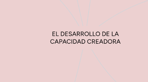 Mind Map: EL DESARROLLO DE LA CAPACIDAD CREADORA