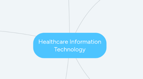 Mind Map: Healthcare Information Technology