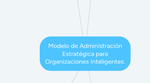 Mind Map: Modelo de Administración Estratégica para Organizaciones Inteligentes.