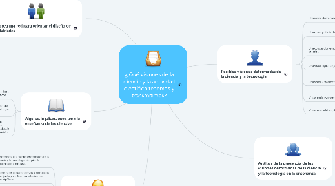 Mind Map: ¿ Qué visiones de la ciencia y la actividad científica tenemos y transmitimos?