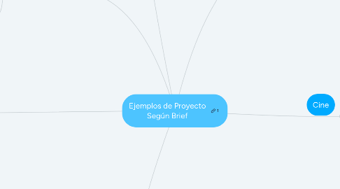 Mind Map: Ejemplos de Proyecto Según Brief