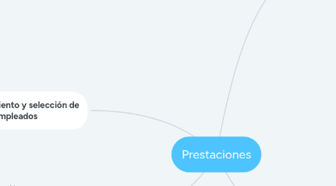 Mind Map: Prestaciones