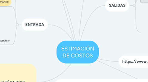 Mind Map: ESTIMACIÓN DE COSTOS